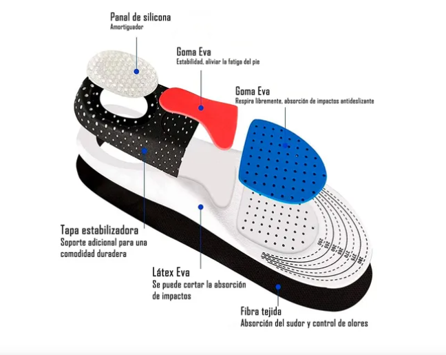 PLANTILLAS ORTOPEDICAS DE GEL FASCITIS